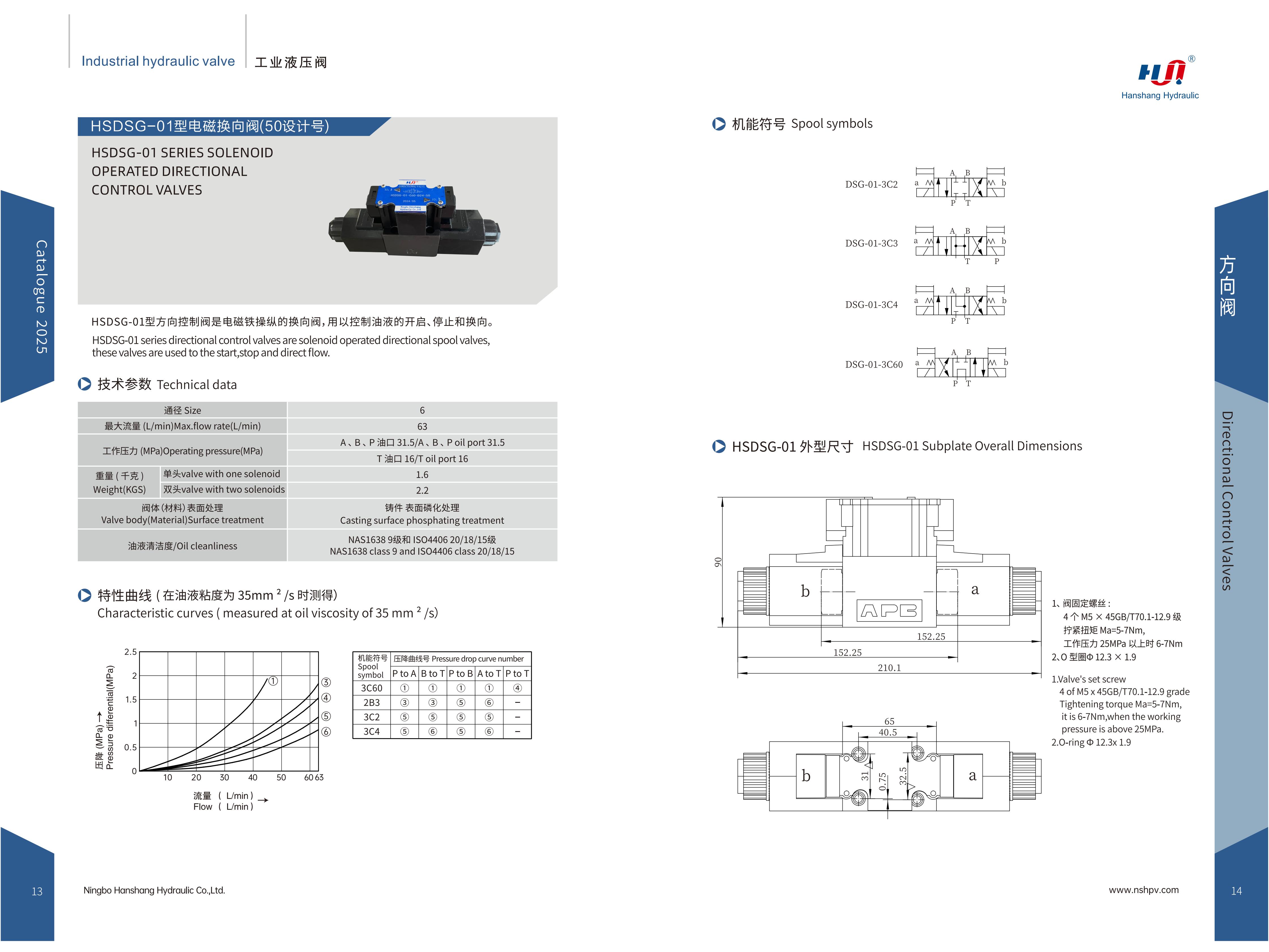 2025 version-Hanshang industrial & mobile hydraulic valves_09