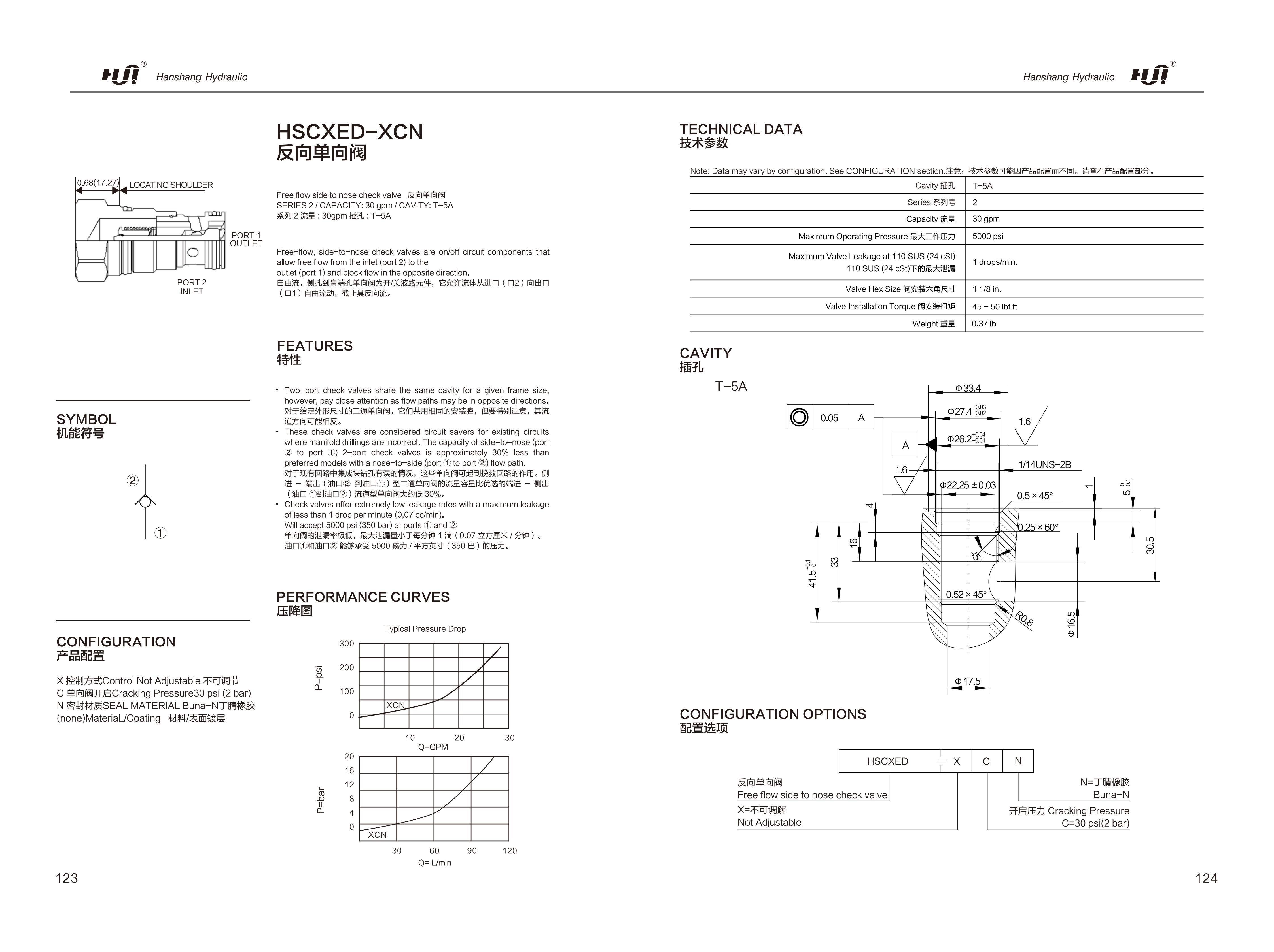2025 version-hanshang cartridge valve_68