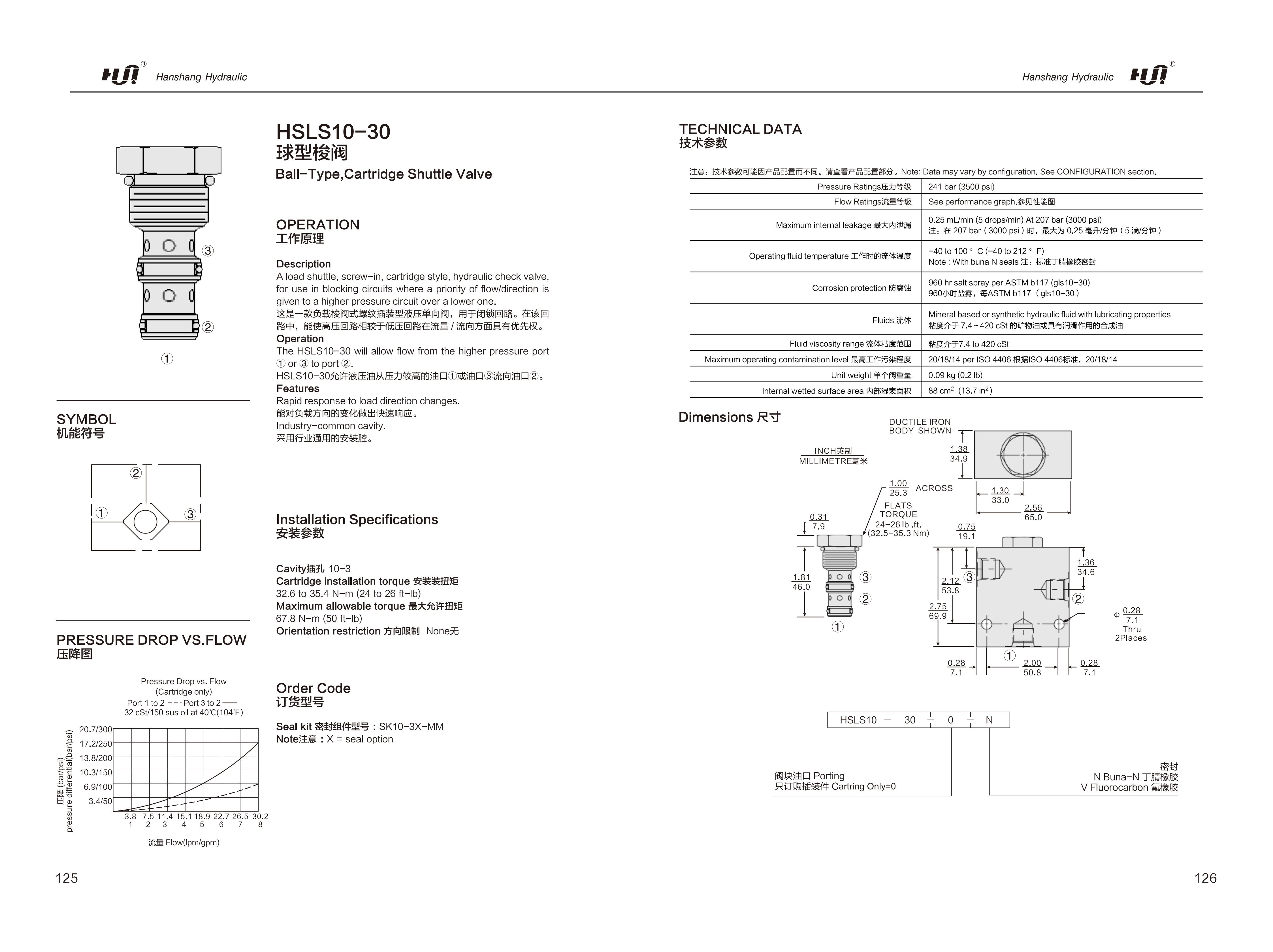 2025 version-hanshang cartridge valve_69
