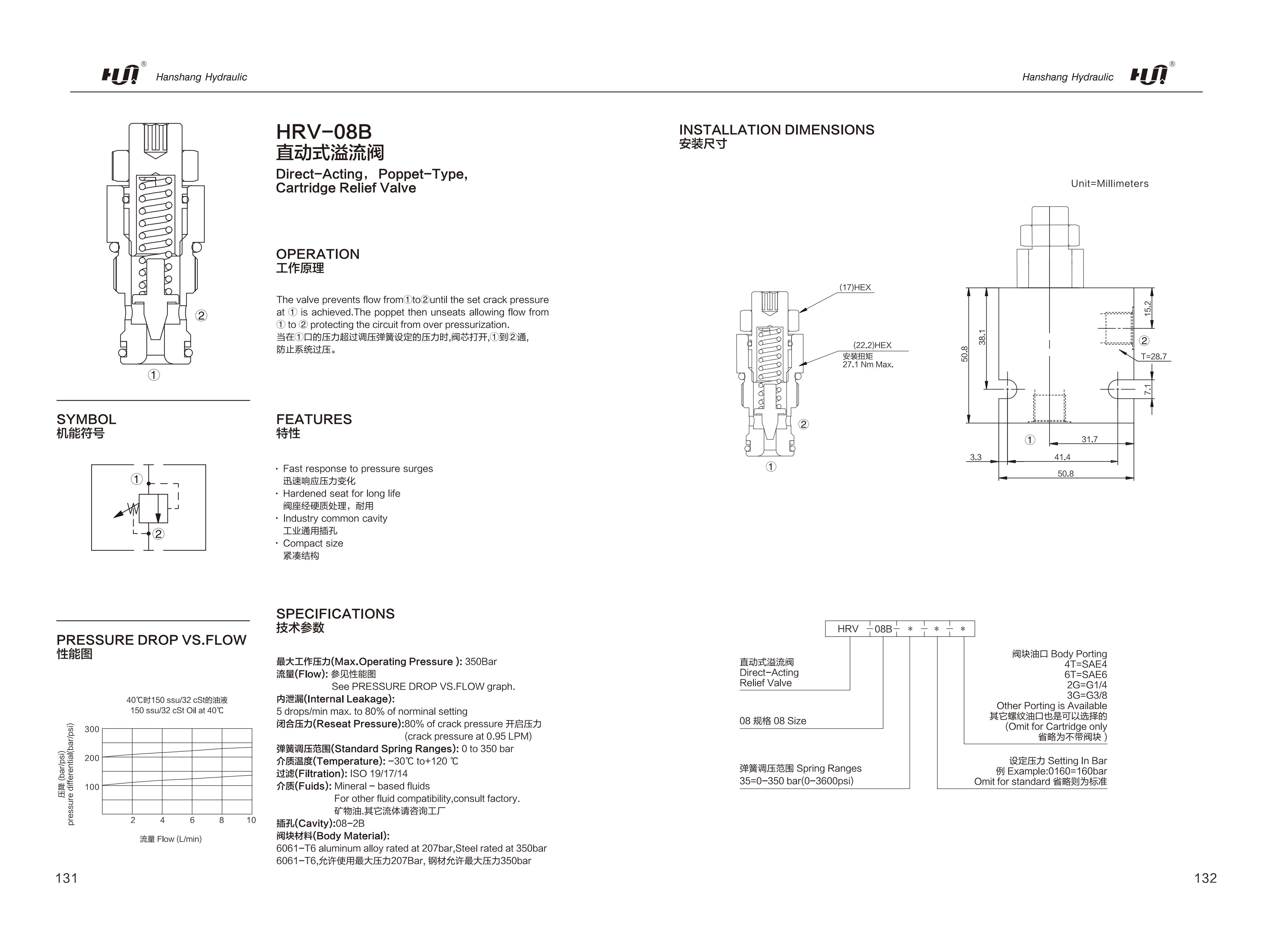 2025 version-hanshang cartridge valve_72