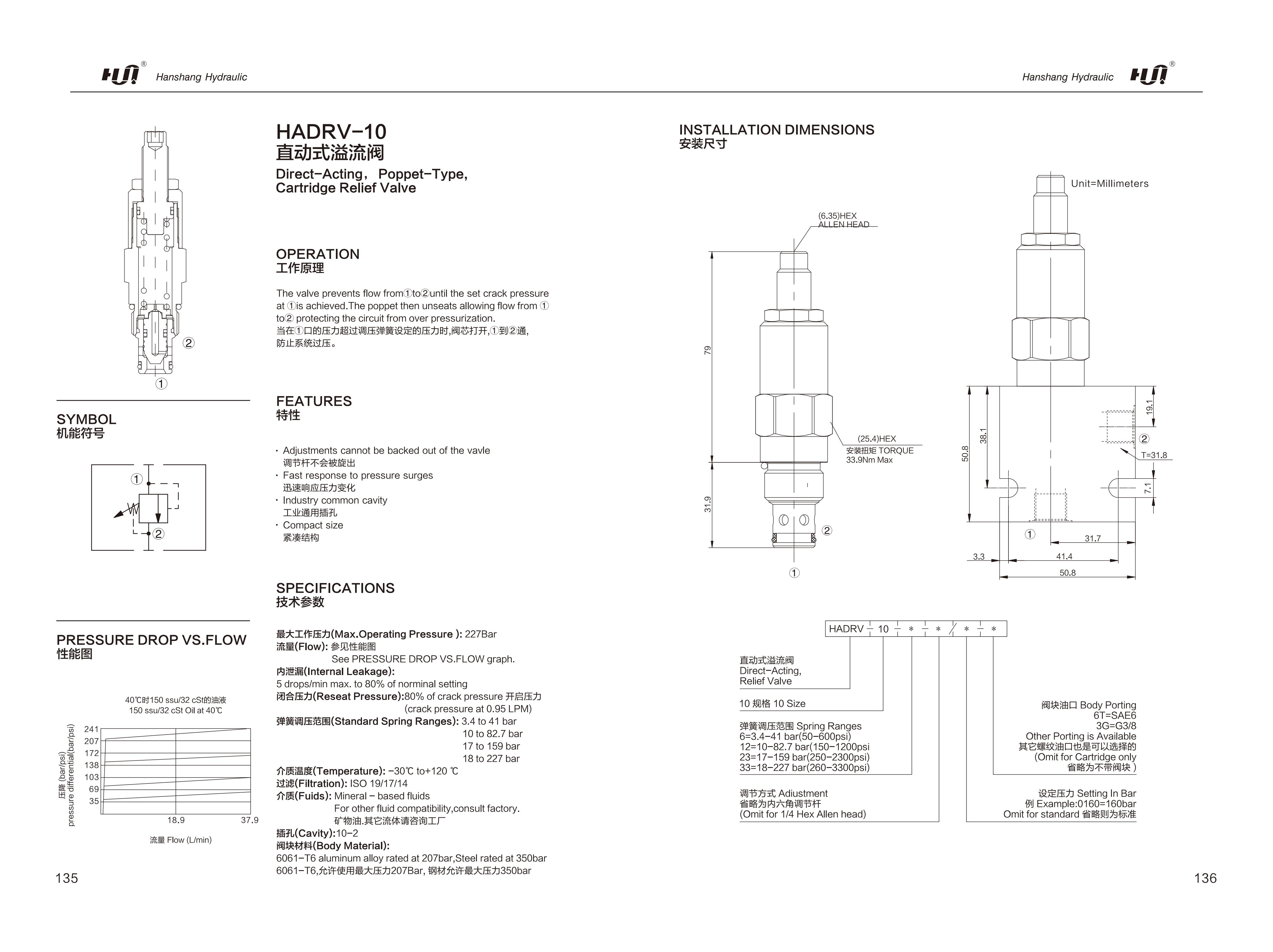2025 version-hanshang cartridge valve_74