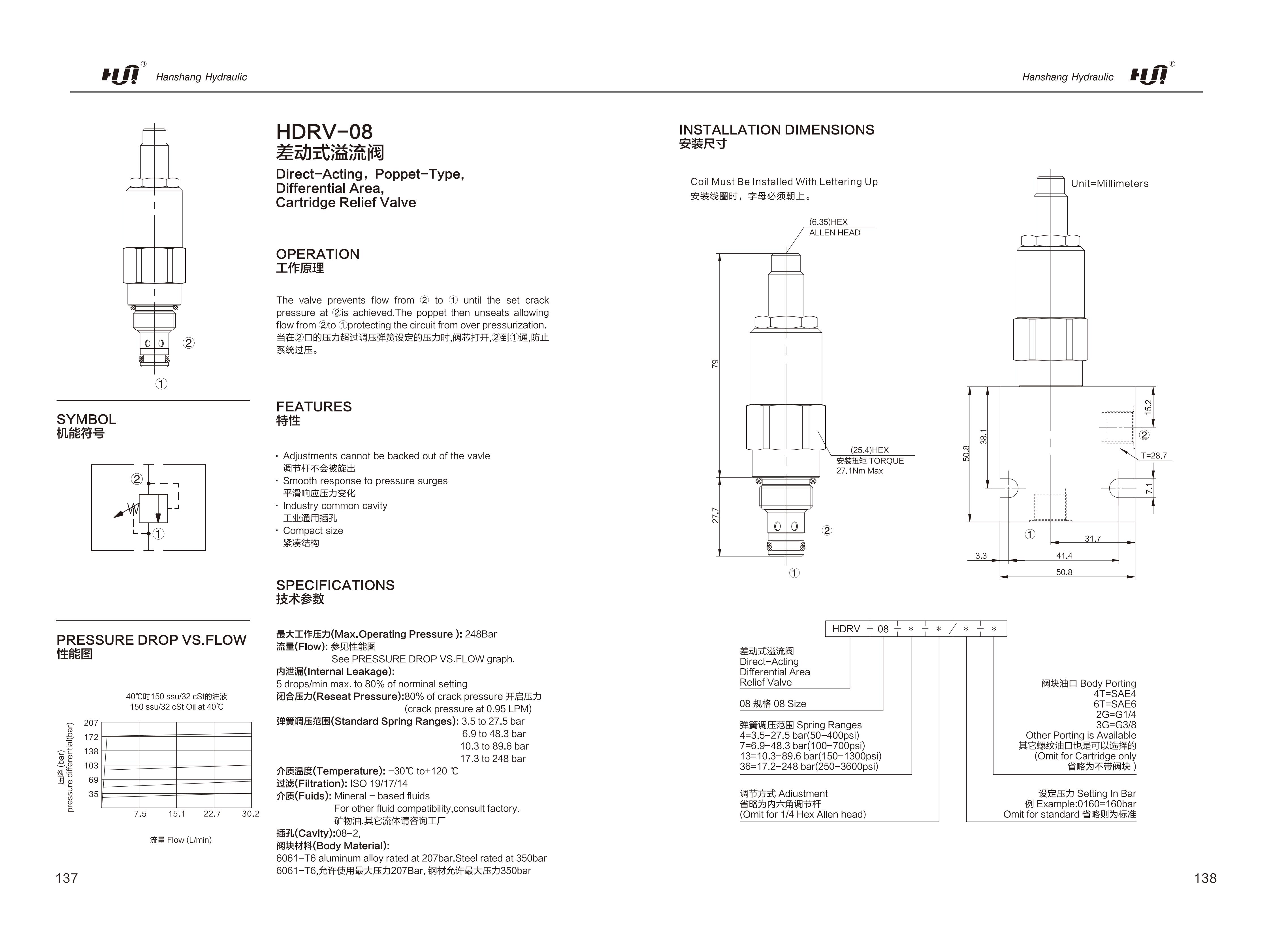 2025 version-hanshang cartridge valve_75
