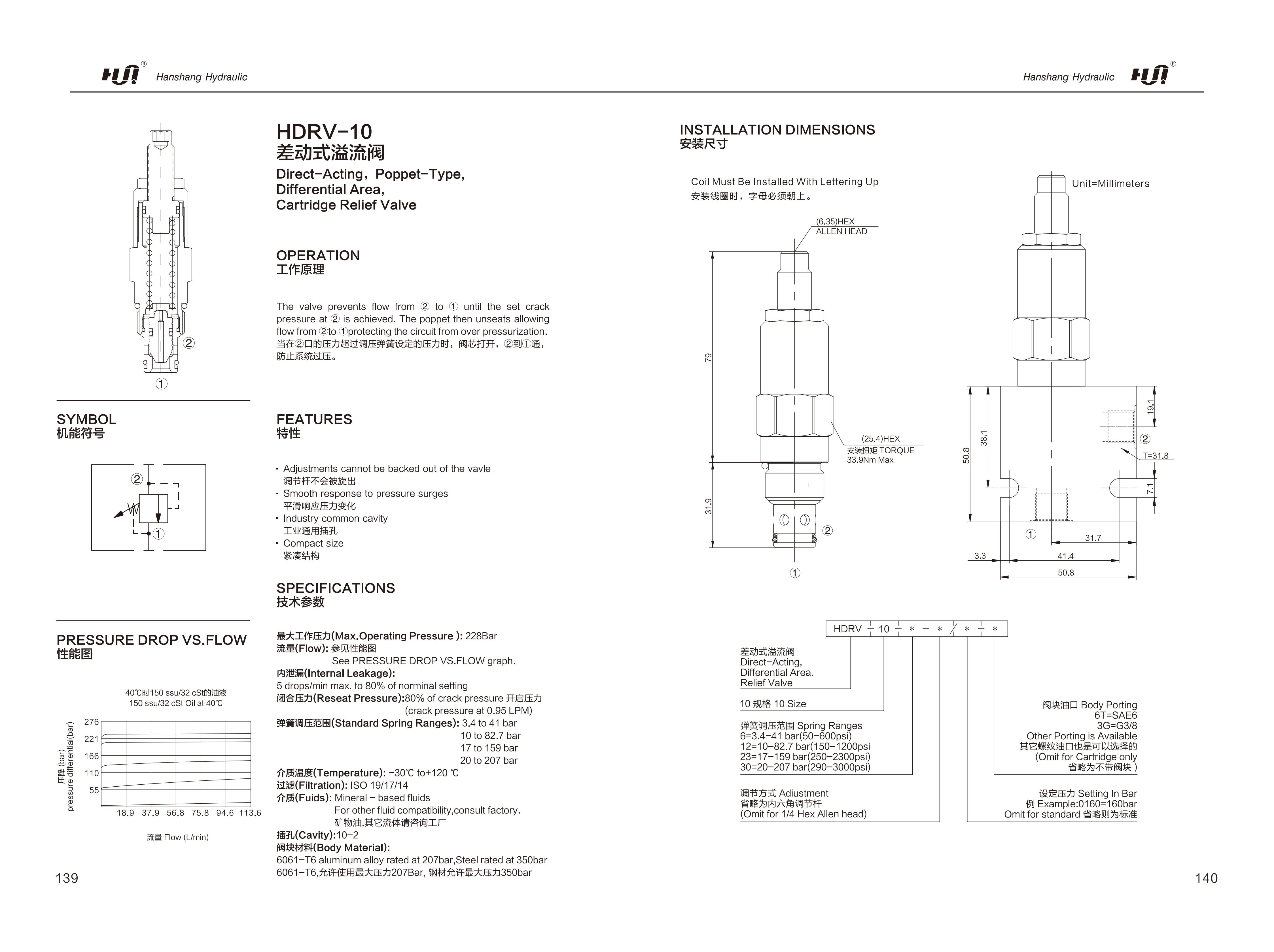 2025 version-hanshang cartridge valve_76