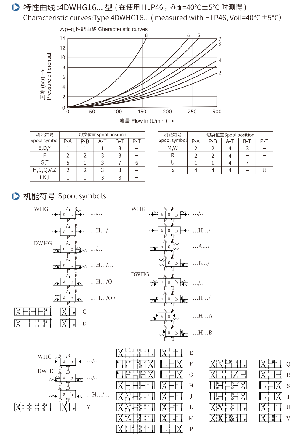 4DWHG16-2