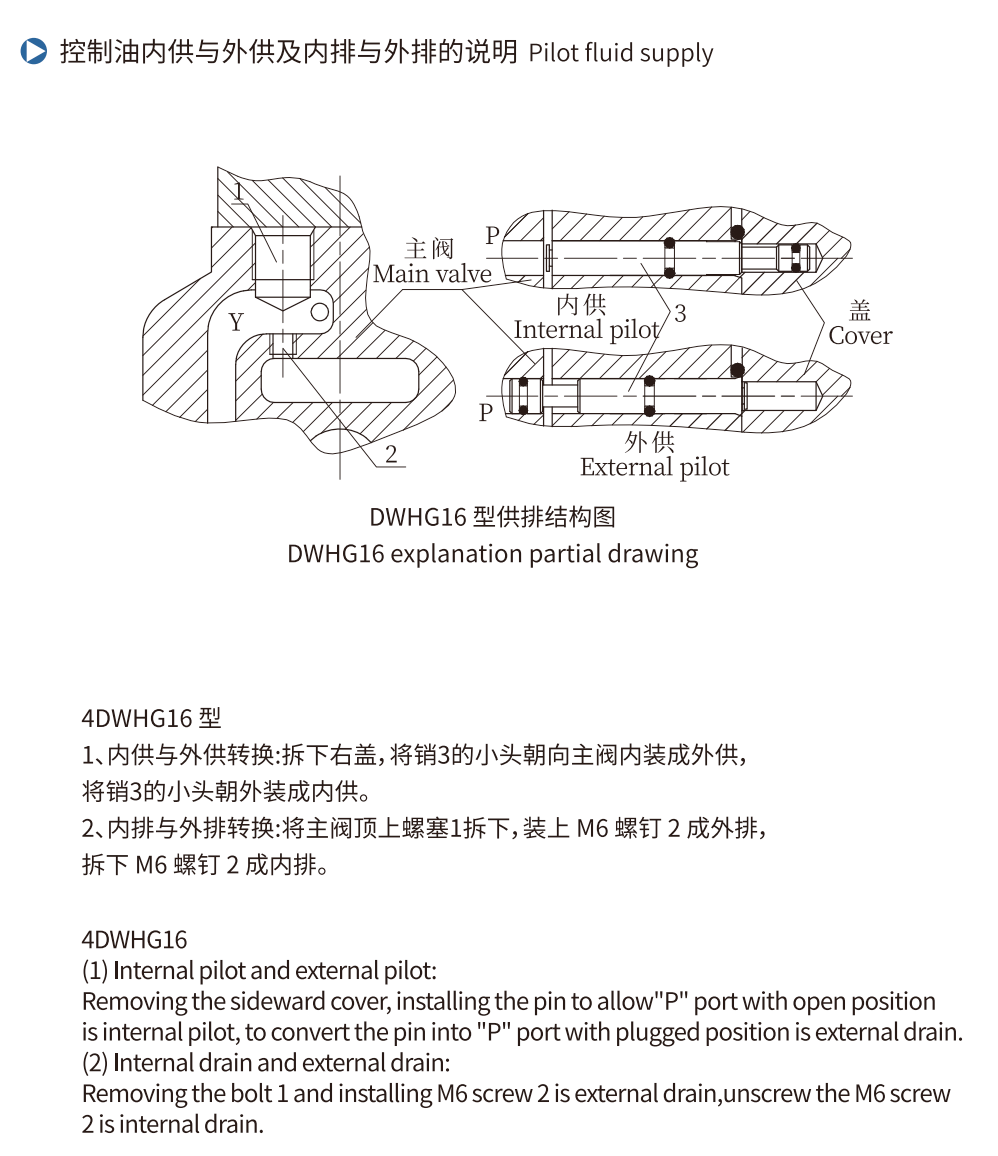 4DWHG16-3