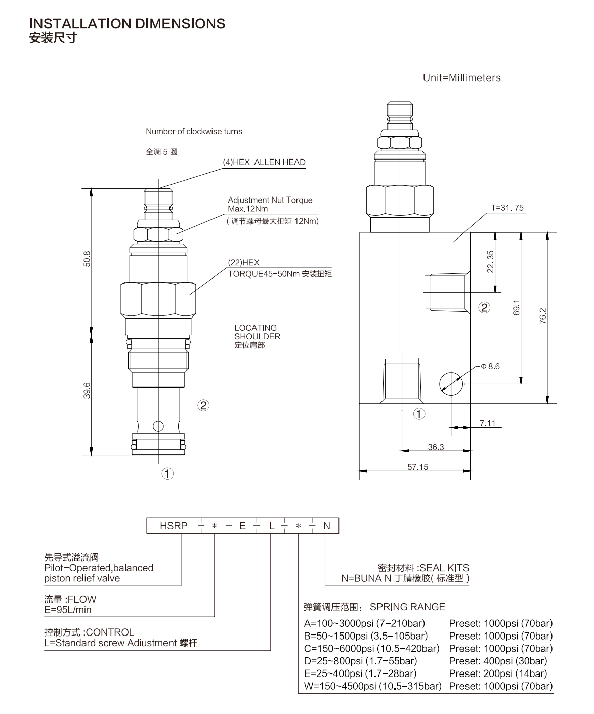 HSRPEE-2