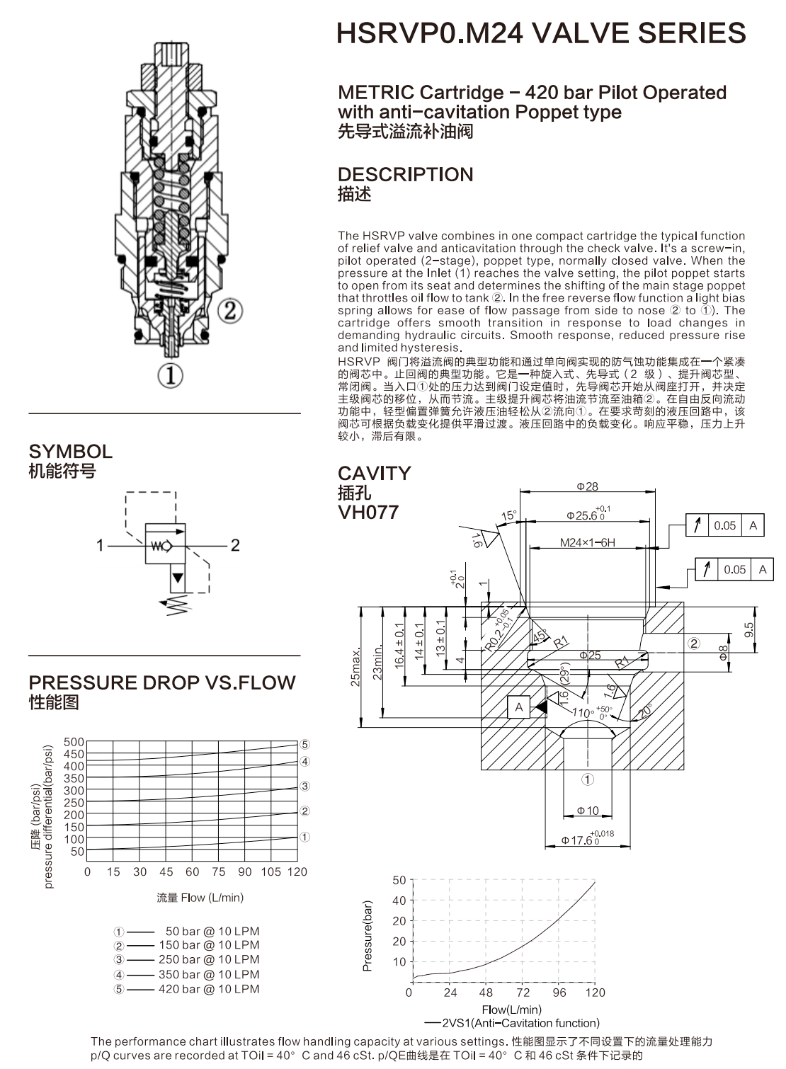 HSRVP0.M24-1