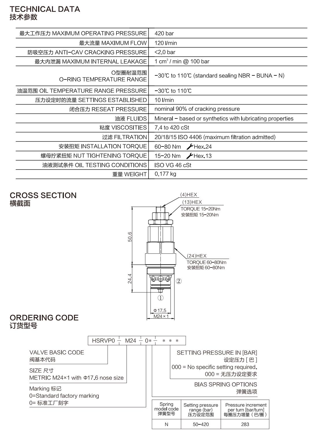 HSRVP0.M24-2